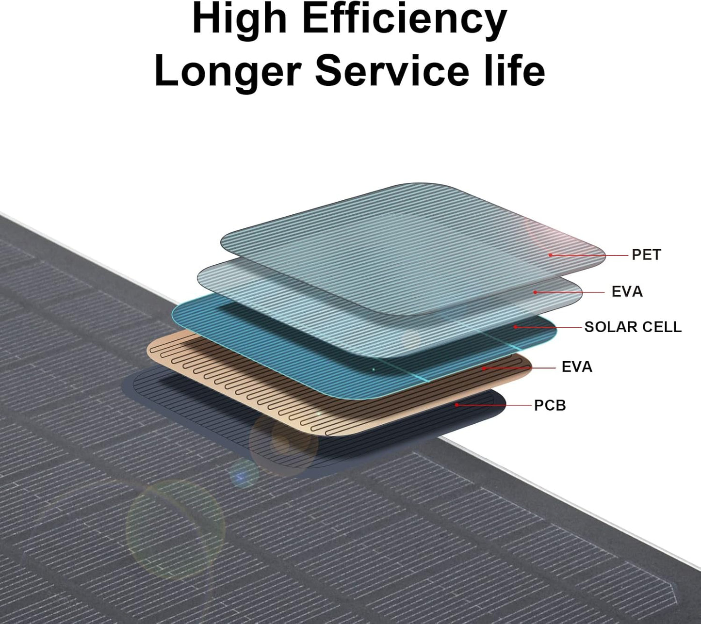 Mini USB Solar Panel Charger 6W