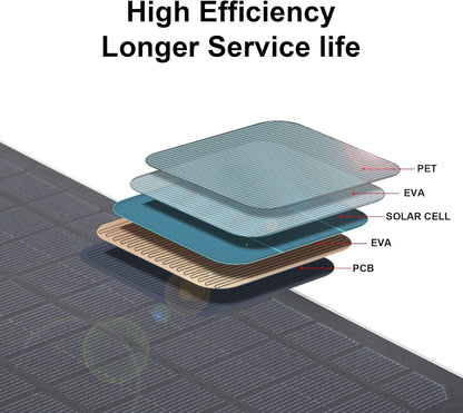 Mini USB Solar Panel Charger 6W